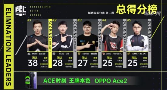 Peanut成功晋级英雄联盟S15八强创造历史